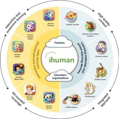 洪恩教育紐交所上市 上半年扭虧為盈，完美世界基因與技術(shù)推廣策略加持